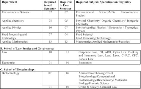 Gbu Gautam Buddha University Assistant Professor June Recruitment