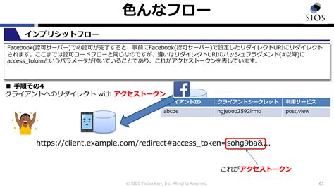 Oauthの認可はどのような流れで進むのか？ アクセストークン取得のための3つのフロー ログミーtech