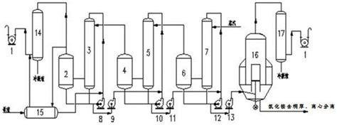 Continuous Potassium Nitrate Production System And Production Method Combined With Production Of