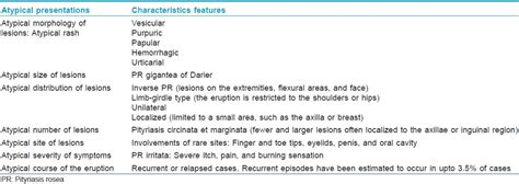 Localized Purpuric Lesions In A Case Of Classical Pityriasis Rosea