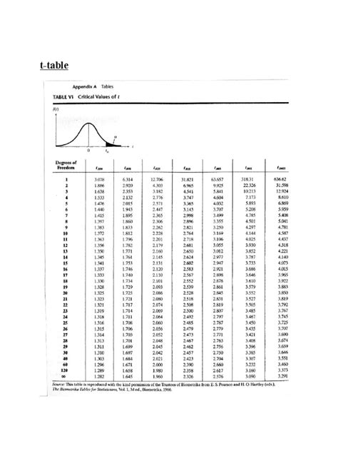 T Table | PDF