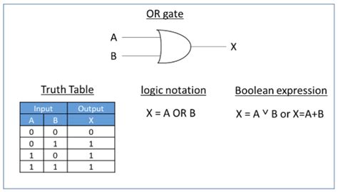 Logic Gates & Circuits - Lesson - HelpTeaching.com