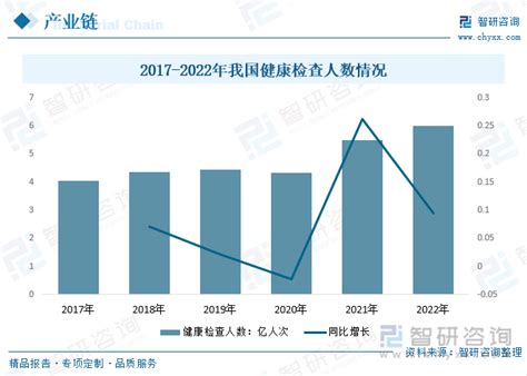 2023年中国肿瘤医疗服务行业发展现状及趋势分析：民营肿瘤医疗服务机构迎差异化发展 图 智研咨询