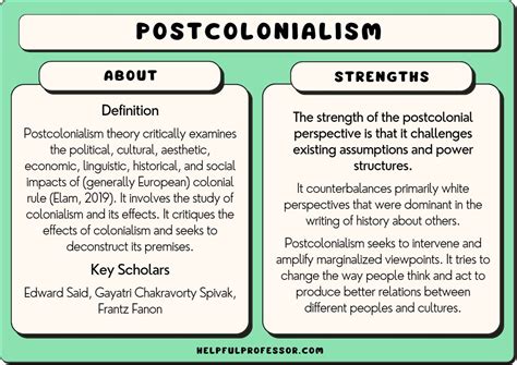 Colonialism Definition