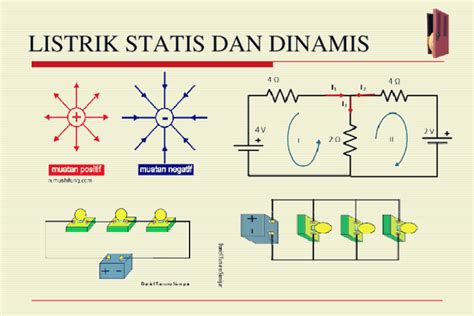 Perbedaan Listrik Statis Dan Dinamis Materi Kimia Hot Sex Picture