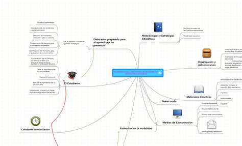 ELEMENTOS QUE CONSTITUYEN UN PROGRAMA DE EDUCACIO MindMeister Mapa