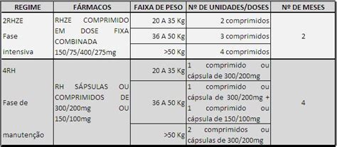 Enfermeiro Marcel Novo Esquema De Tratamento Para Tuberculose Pulmonar