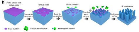 New form of silicon could revolutionize semiconductor industry