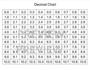 Decimal Chart printable by EduInspo | TPT