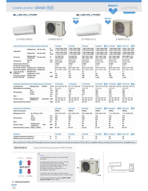 Comprar Aire Acondicionado Daikin Comfora Txp N Ahorra Click