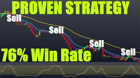 76 Win Rate Highly Profitable Trading Strategy Proven 100 Trades 3