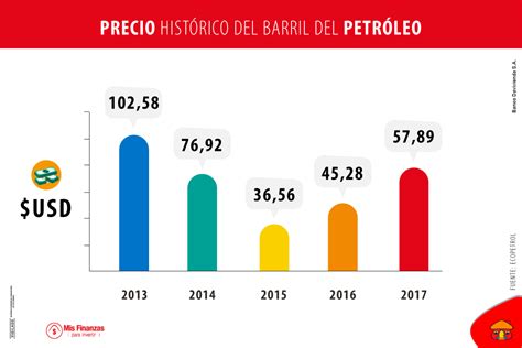 La Recuperaci N De La Acci N De Ecopetrol En El Mis Finanzas