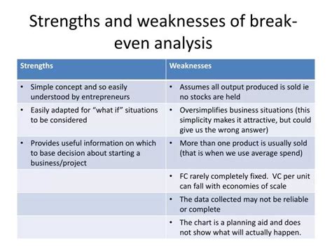 How To Answer Strengths And Weaknesses