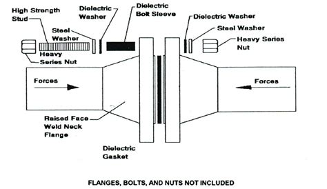 High Temperature Flange Kit Stuart Steel