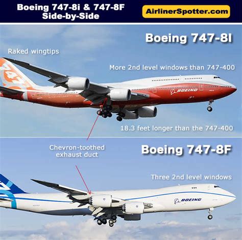 Boeing 747 Spotting Guide, 747 Identification Tips for Airplane ...