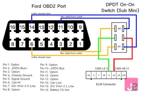 Ford Obd2 Wiring Diagram