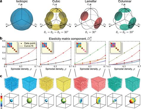 OptimallyTailored Spinodal Architected Materials For Multiscale Design