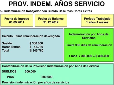 Cuándo se paga indemnización por años de servicio Gestion Municipal