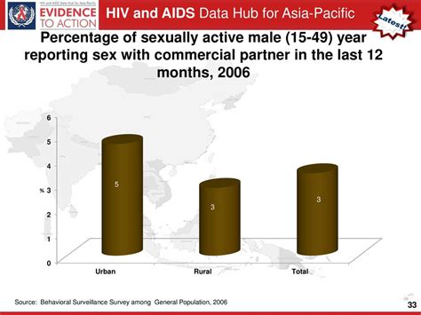 Data Hub For Asia Pacific Ppt Download