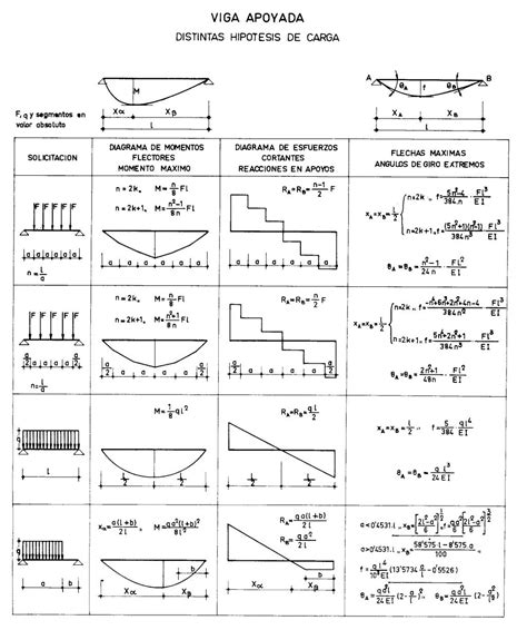 Calculo De Viga