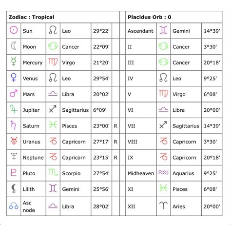 Dua Lipa Birth Chart A Visual Reference Of Charts Chart Master