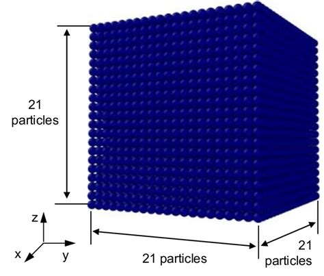 Simple cubic lattice system | Download Scientific Diagram