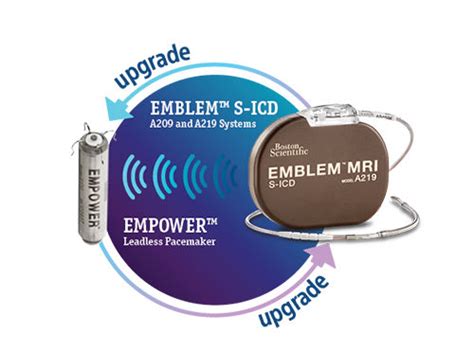 Emblem Mri S Icd System Modular Atp Study Boston Scientific