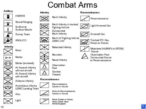 Military Tactical Map Symbols