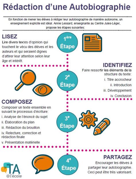 Modèle de biographie pour les élèves du primaire - Observer
