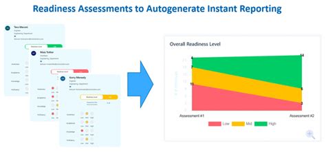 Go Live Checklist Plan And Template Guide For Project Management