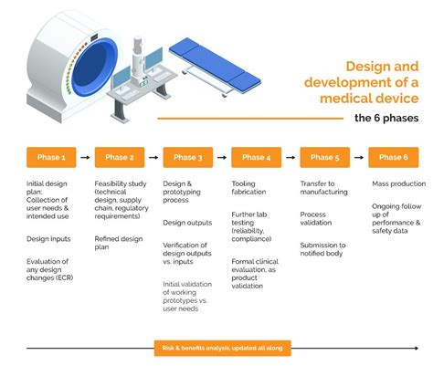 Eu Mdr Compliance When Developing A New Medical Device In China High