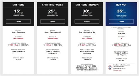 Box Internet ADSL Fibre Les Meilleurs Promos Offres Internet En