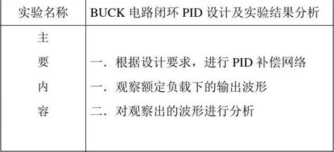 Buck电路的毕业设计word文档在线阅读与下载无忧文档