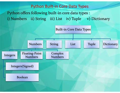 Data Types In Py Python Python Programming Studocu