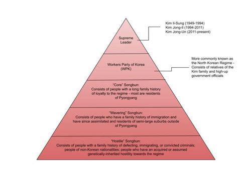 The Implications of an Abusive Command Economy on the Rural People of ...