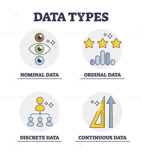 Types Of Data Diagram In Labeled Educational Classification Outline