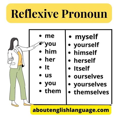 Reflexive Pronouns Definition And Usage In English Grammar 45 Off