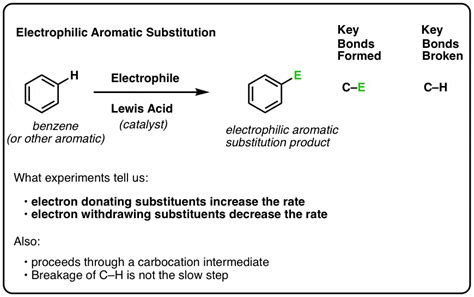 Electrophilic Aromatic Substitution Mechanism Master Organic Chemistry