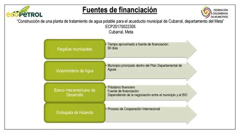 Fuentes De Financiaci N Ppt Descargar