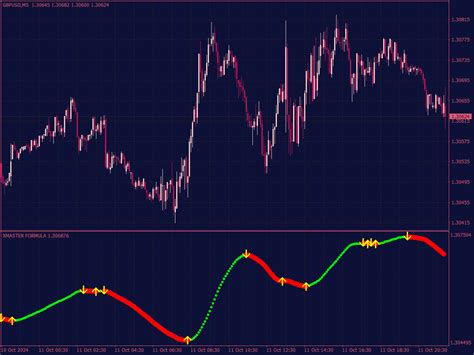 Best Mt4 And Mt5 Indicators Forex Systems And Expert Advisors ⋆ Page 1000 Of 1625