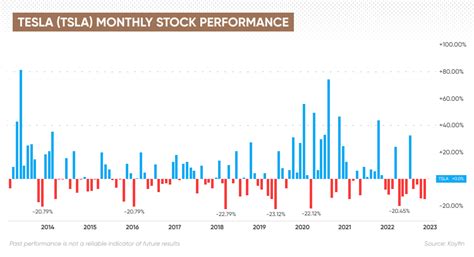 Tesla Share Price Nuhatahera