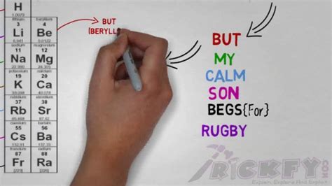 Memorize Periodic Table Easily In English 1 S BLOCK ONLY YouTube