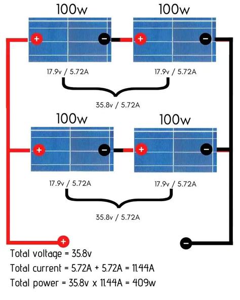 Solar Panel Series and Parallel Calculator