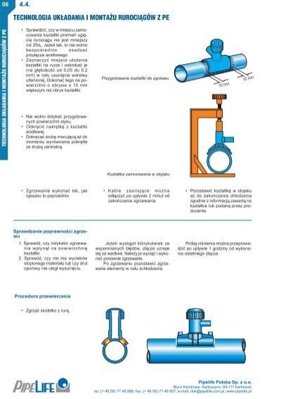 Technologia Ukadania