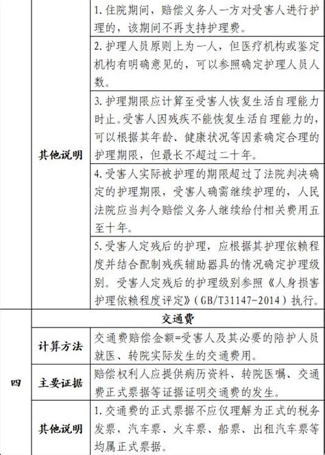 最新发布！人身损害赔偿案件赔偿项目计算标准澎湃号·政务澎湃新闻 The Paper