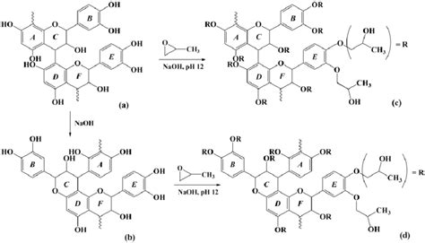 The Structures Of Proanthocyanidin Pa In Pine Bark A Phlobaphene