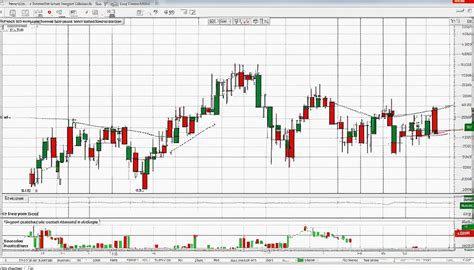 Failed Inverse Head And Shoulders Pattern Marketbulls