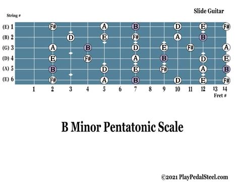 Minor Pentatonic Scales for Slide Guitar - Playpedalsteel.com