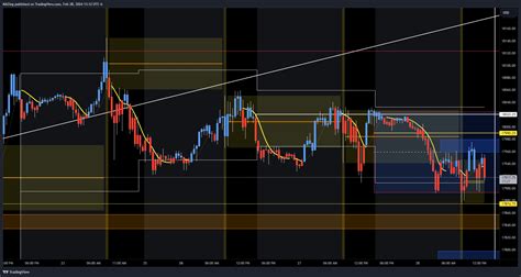 Cme Mini Nq Chart Image By Mazing Tradingview