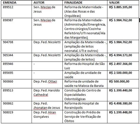 Deputados aprovam requerimentos que pedem informações sobre processos